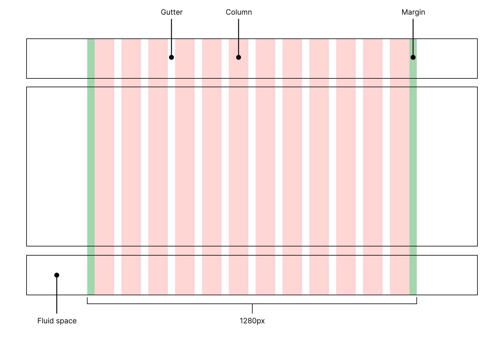 Visual representation of the layout grid, including columns, header, main and footer areas