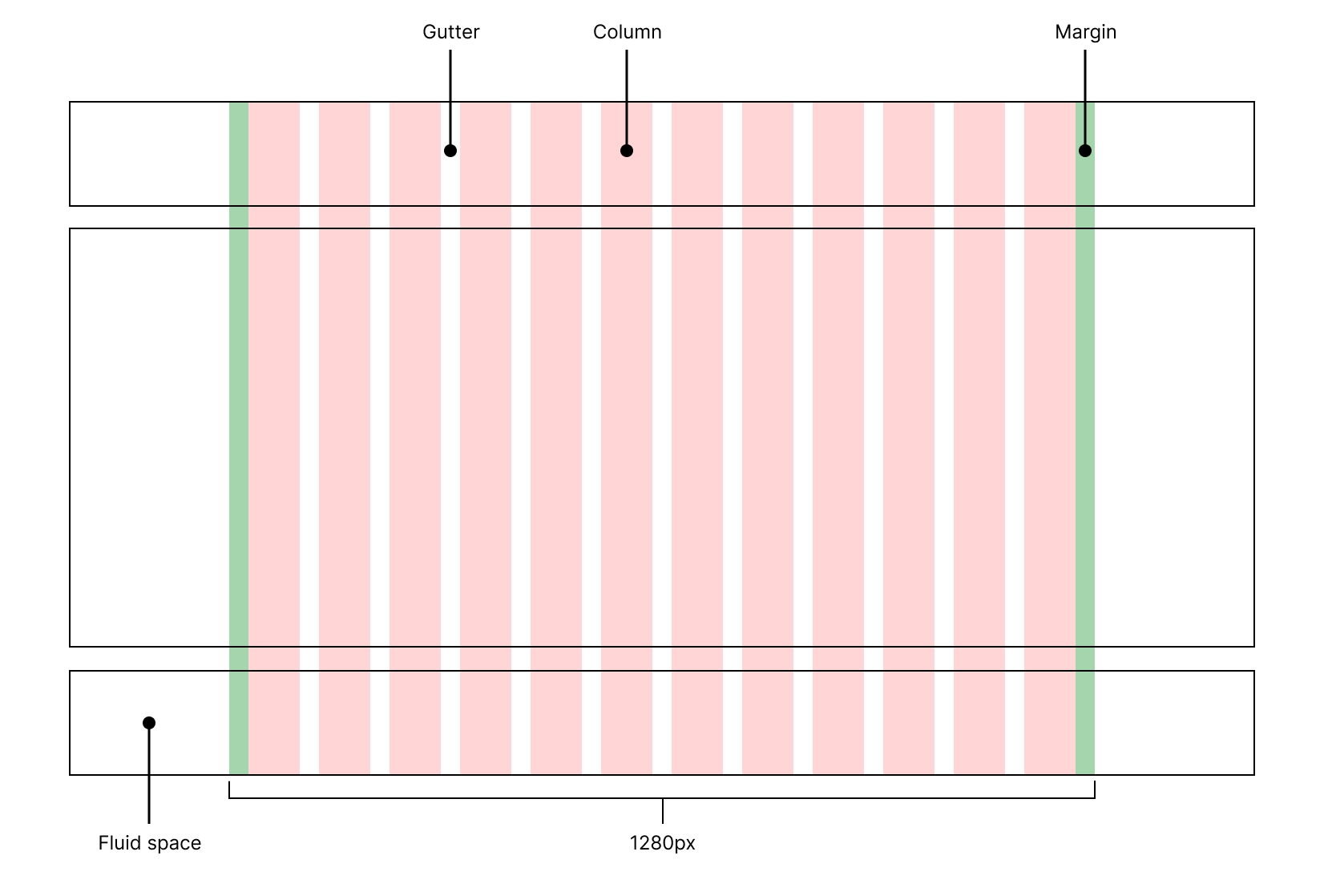 Visual representation of the layout grid, including columns, header, main and footer areas