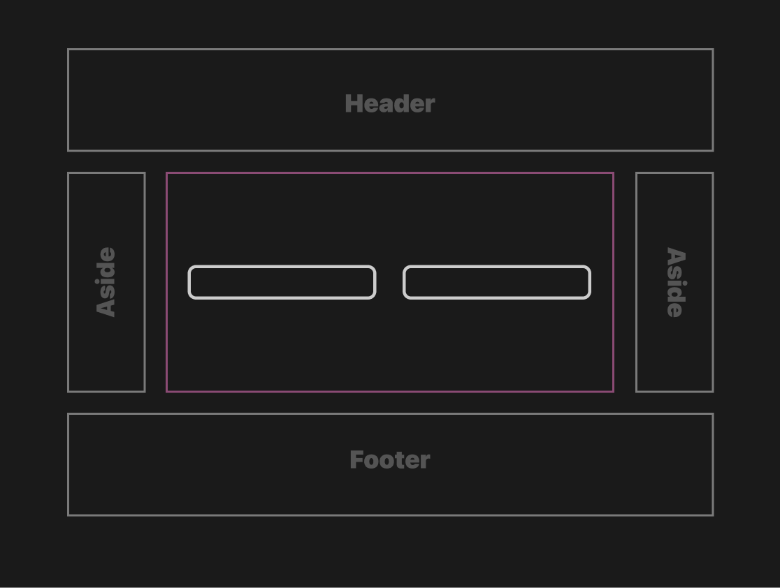 2 intrinsic columns contained within the content section of a "Holy grail" layout