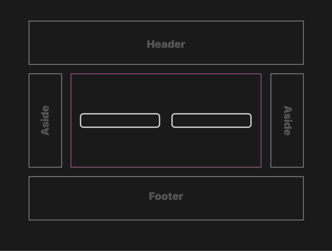 2 intrinsic columns contained within the content section of a "Holy grail" layout